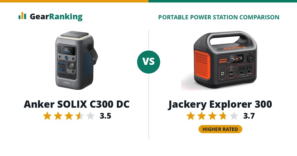 Anker SOLIX C300 DC vs Jackery Explorer 300
