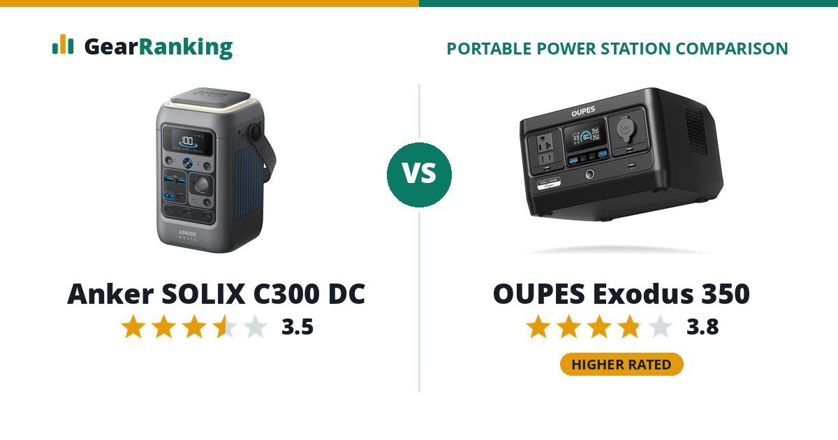 Anker SOLIX C300 DC vs OUPES Exodus 350