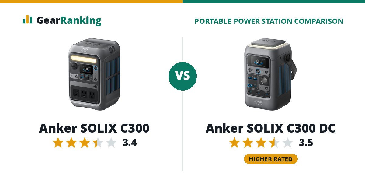 Anker SOLIX C300 vs Anker SOLIX C300 DC
