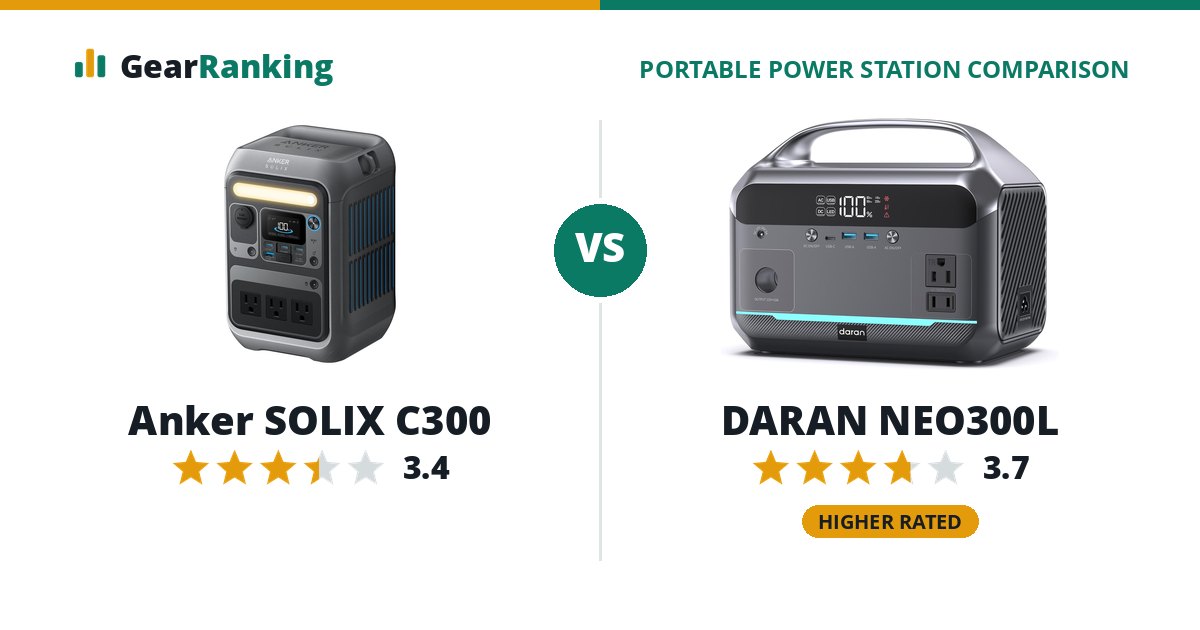 Anker SOLIX C300 vs DARAN NEO300L