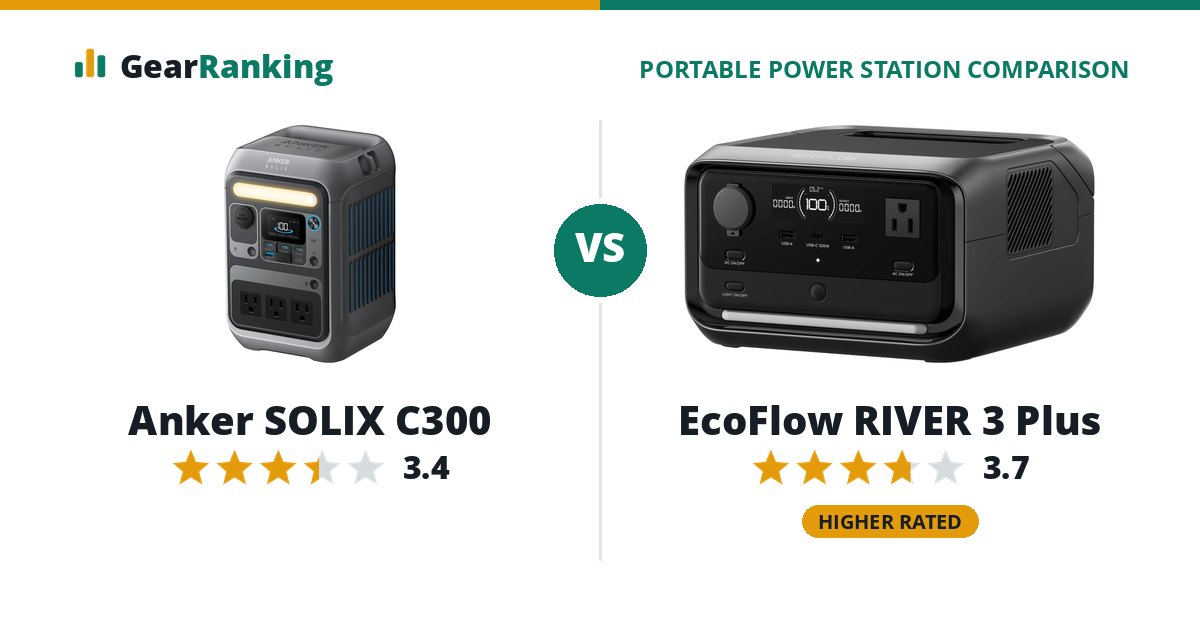 Anker SOLIX C300 vs EcoFlow RIVER 3 Plus