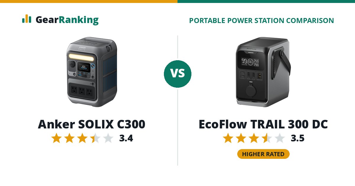 Anker SOLIX C300 vs EcoFlow TRAIL 300 DC