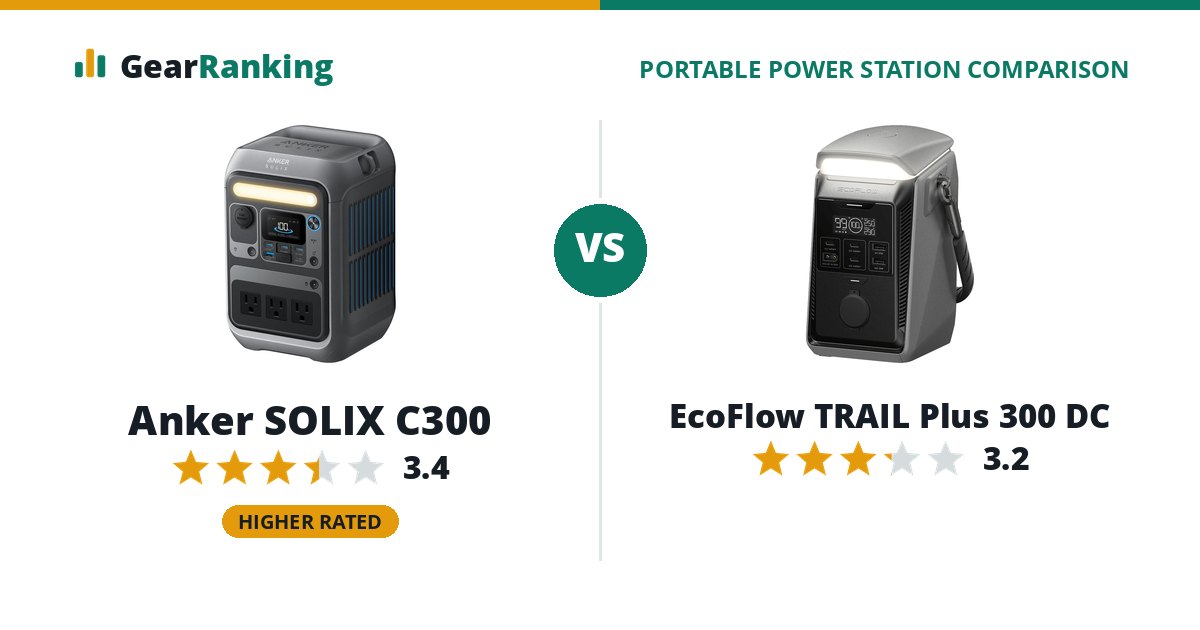 Anker SOLIX C300 vs EcoFlow TRAIL Plus 300 DC