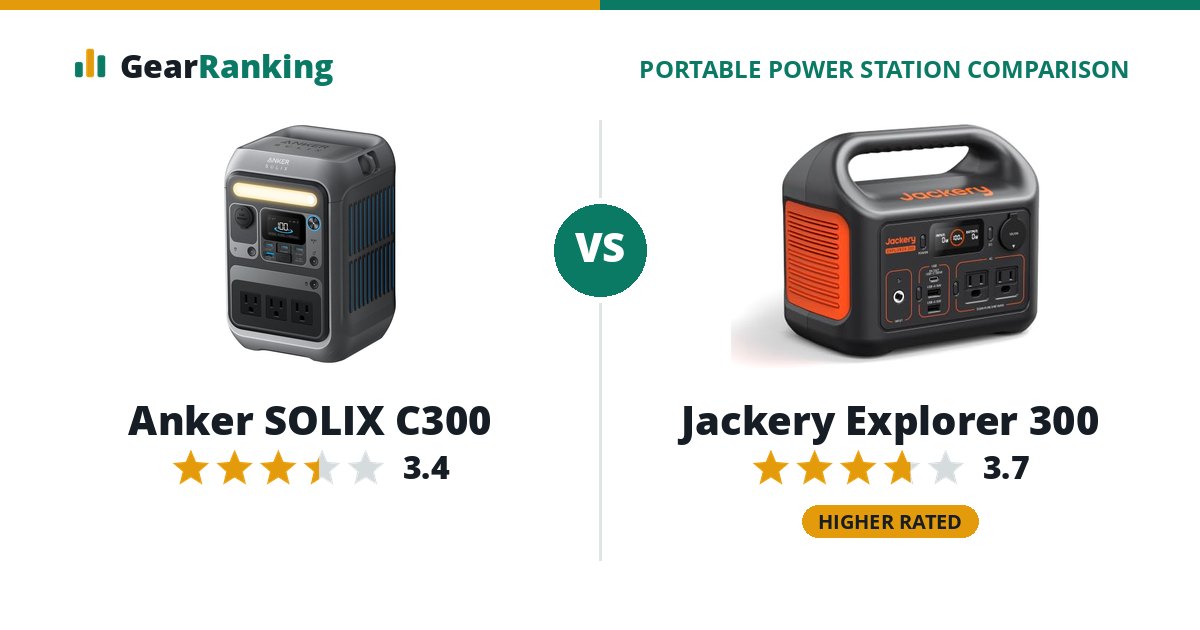 Anker SOLIX C300 vs Jackery Explorer 300