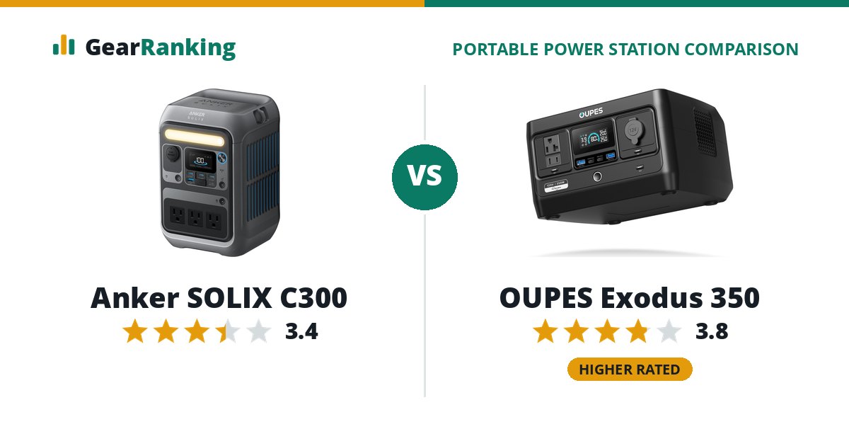 Anker SOLIX C300 vs OUPES Exodus 350