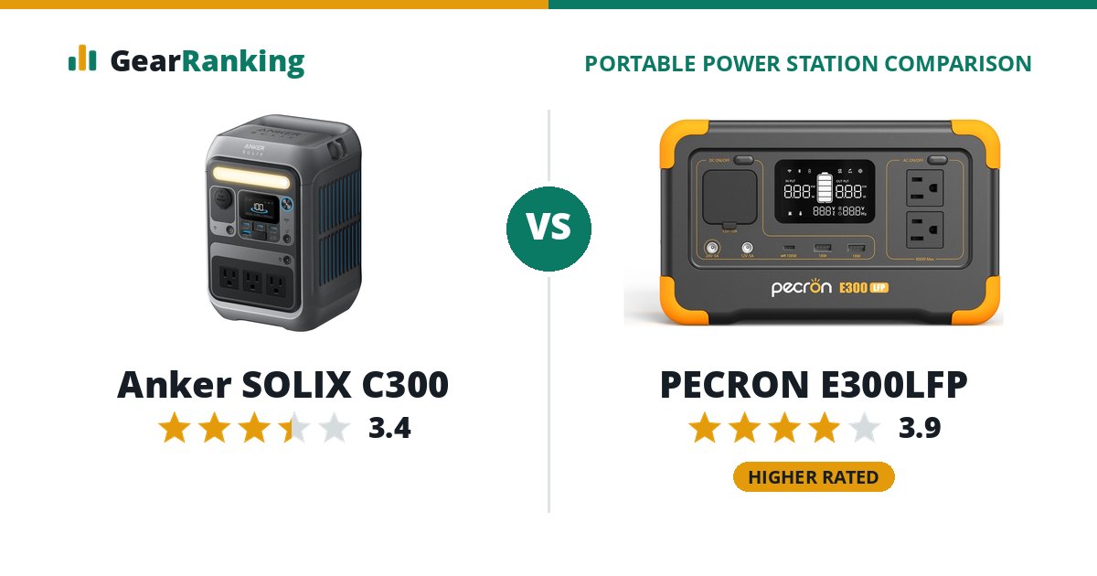 Anker SOLIX C300 vs PECRON E300LFP