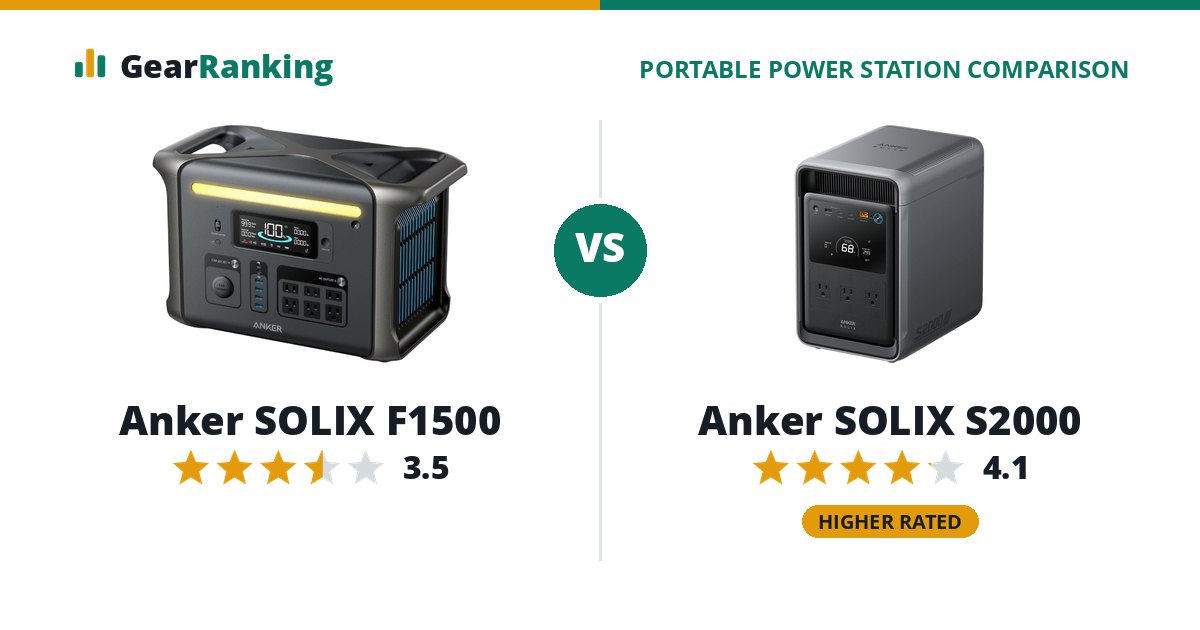 Anker SOLIX F1500 vs Anker SOLIX S2000