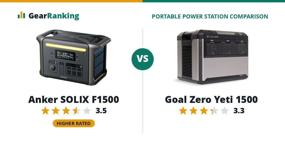 Anker SOLIX F1500 vs Goal Zero Yeti 1500