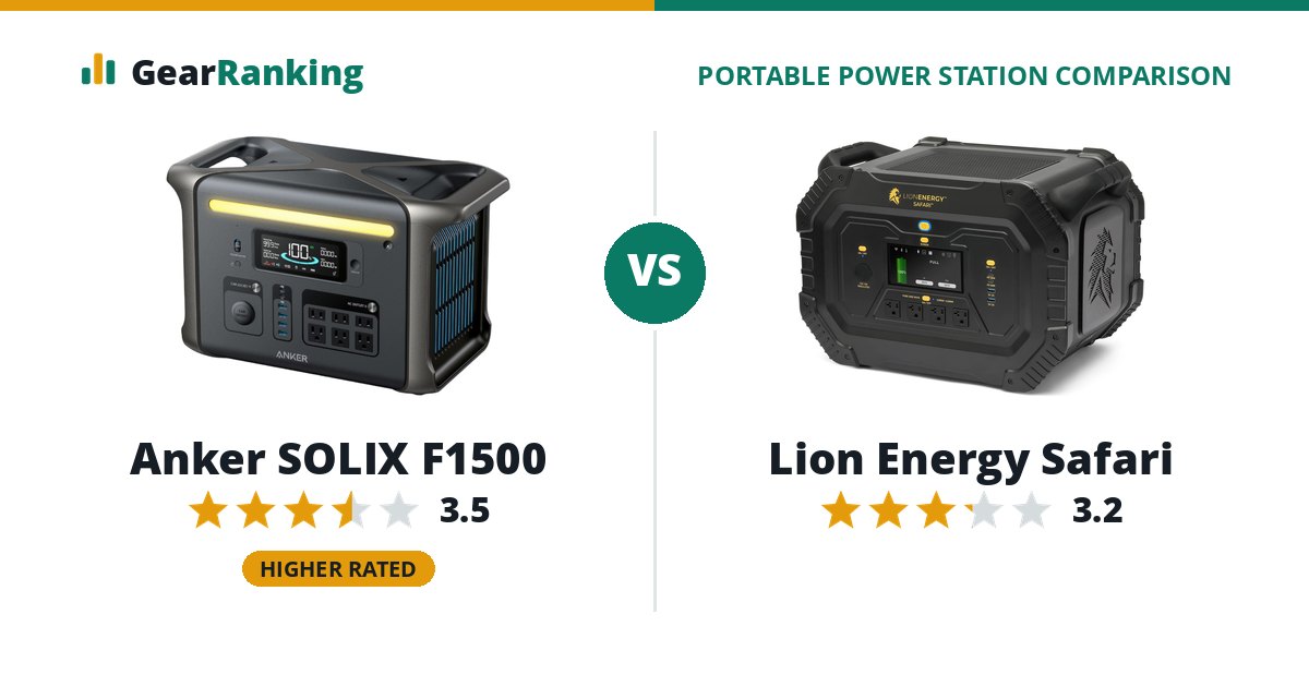 Anker SOLIX F1500 vs Lion Energy Safari