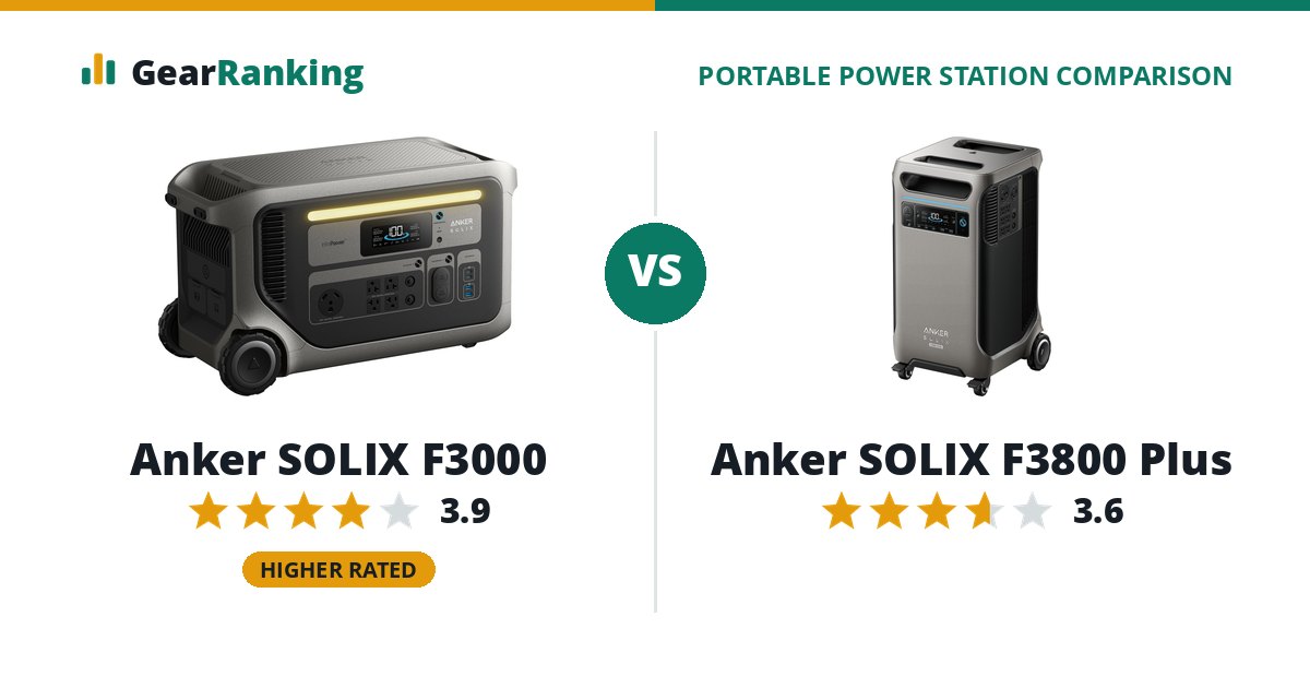 Anker SOLIX F3000 vs Anker SOLIX F3800 Plus