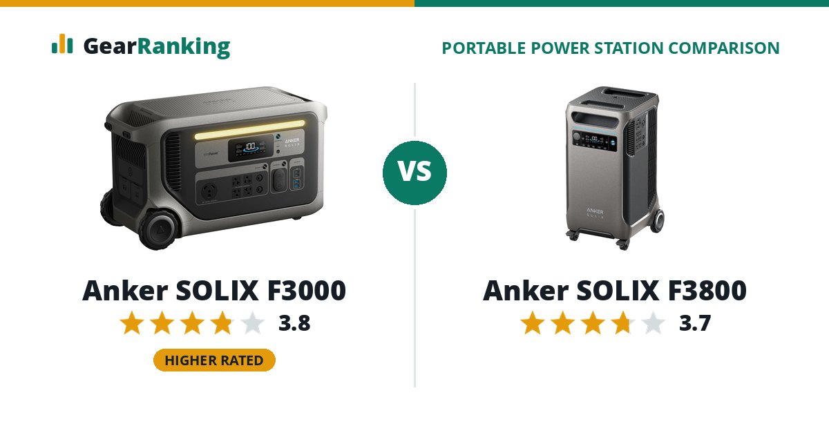 Anker SOLIX F3000 vs Anker SOLIX F3800
