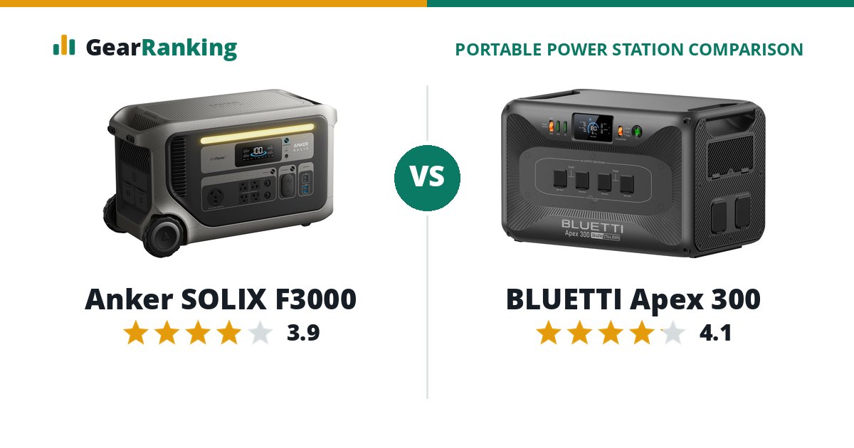 Anker SOLIX F3000 vs BLUETTI Apex 300
