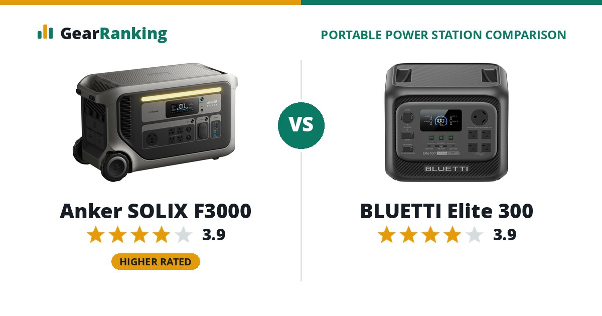 Anker SOLIX F3000 vs BLUETTI Elite 300
