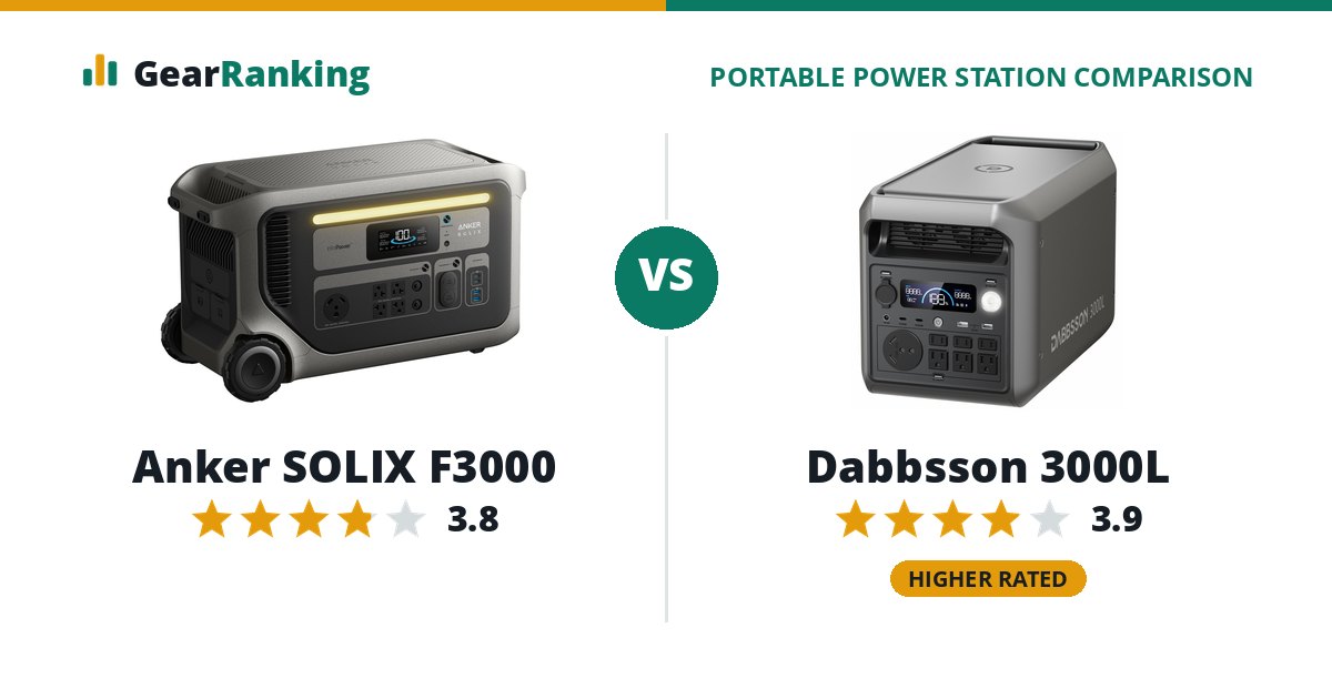 Anker SOLIX F3000 vs Dabbsson 3000L