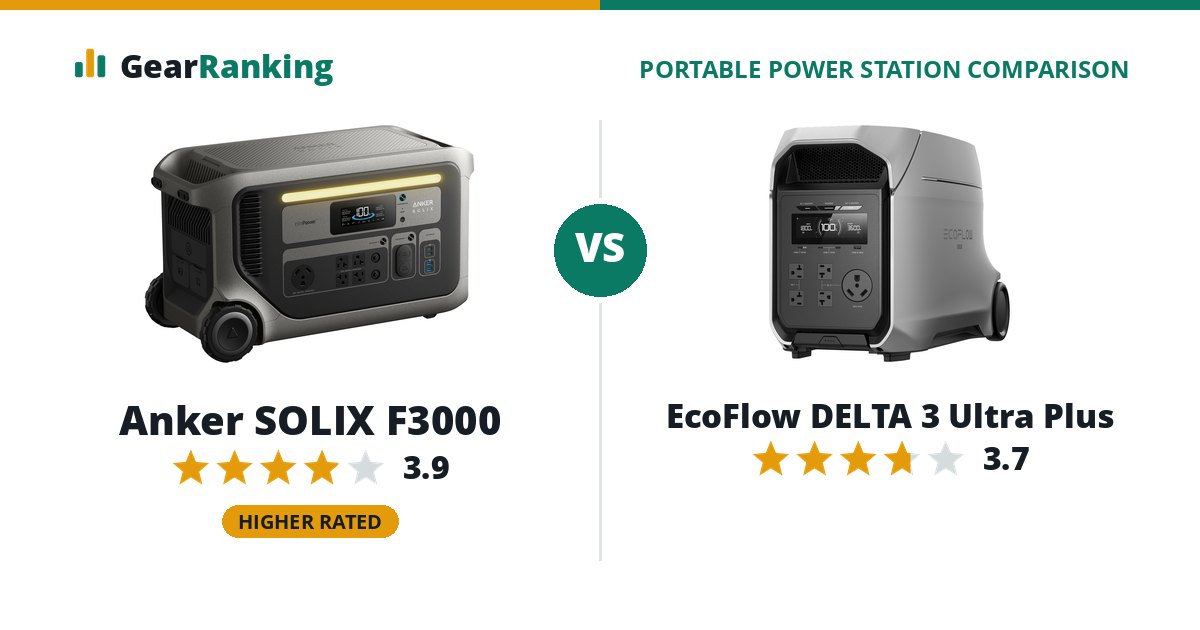 Anker SOLIX F3000 vs EcoFlow DELTA 3 Ultra Plus