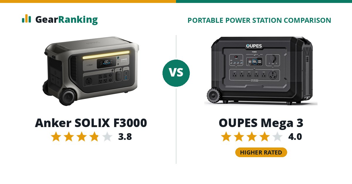Anker SOLIX F3000 vs OUPES Mega 3