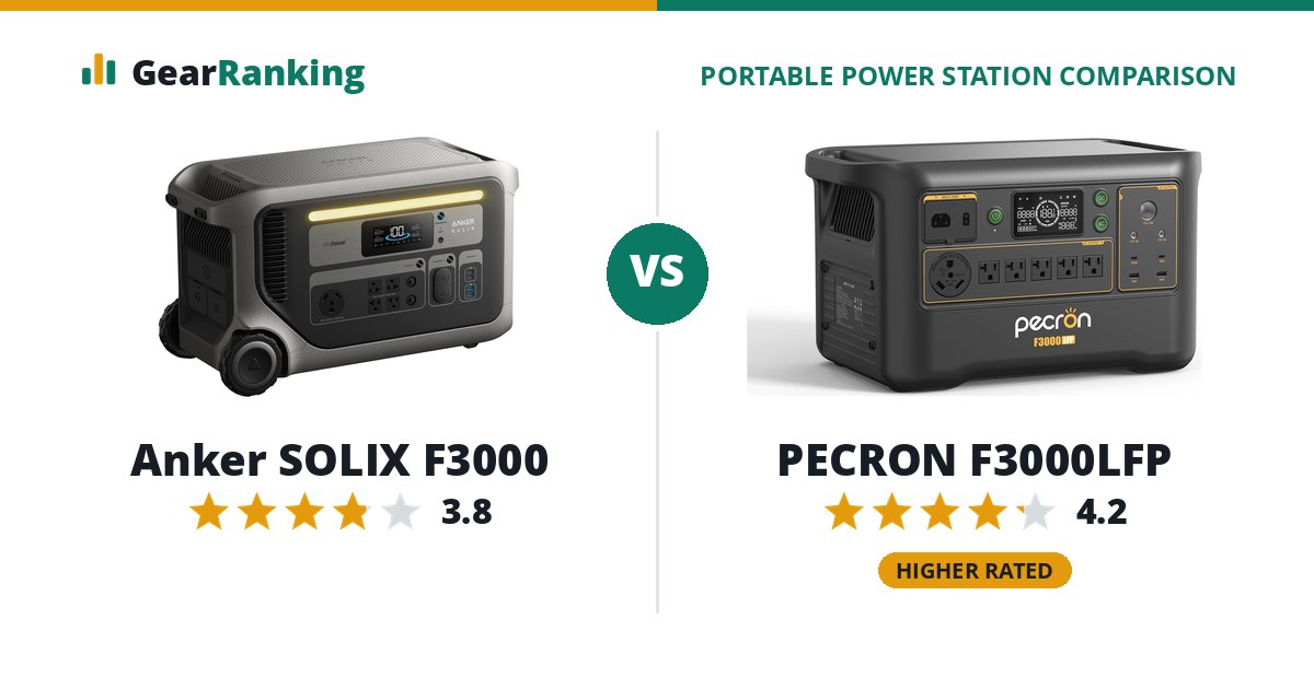 Anker SOLIX F3000 vs PECRON F3000LFP