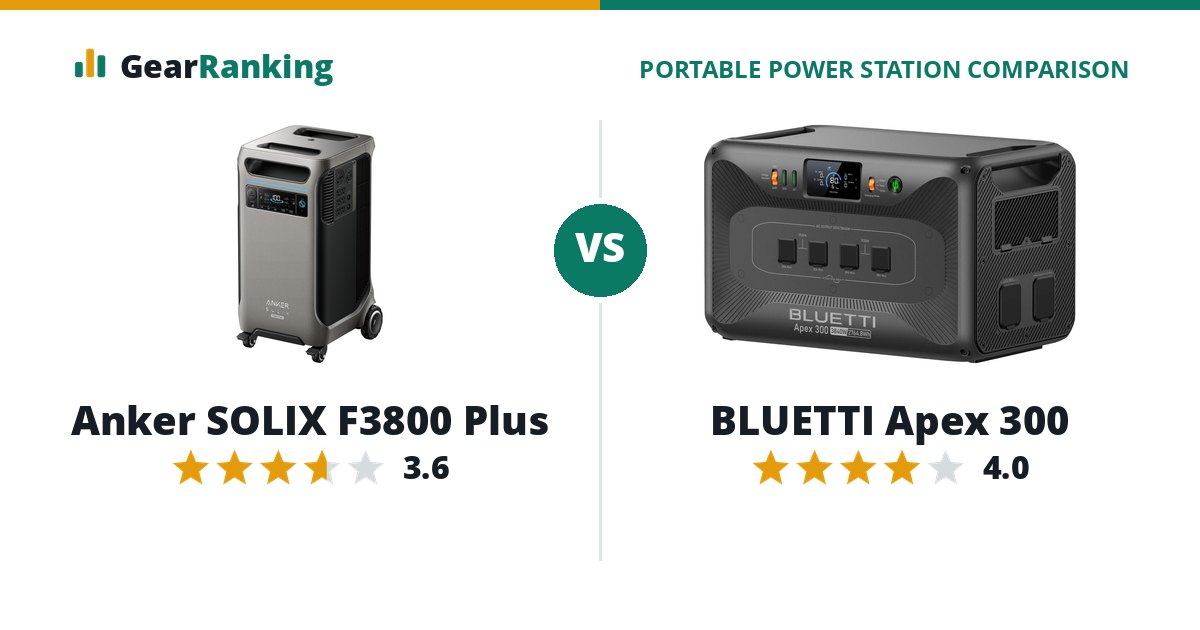 Anker SOLIX F3800 Plus vs BLUETTI Apex 300