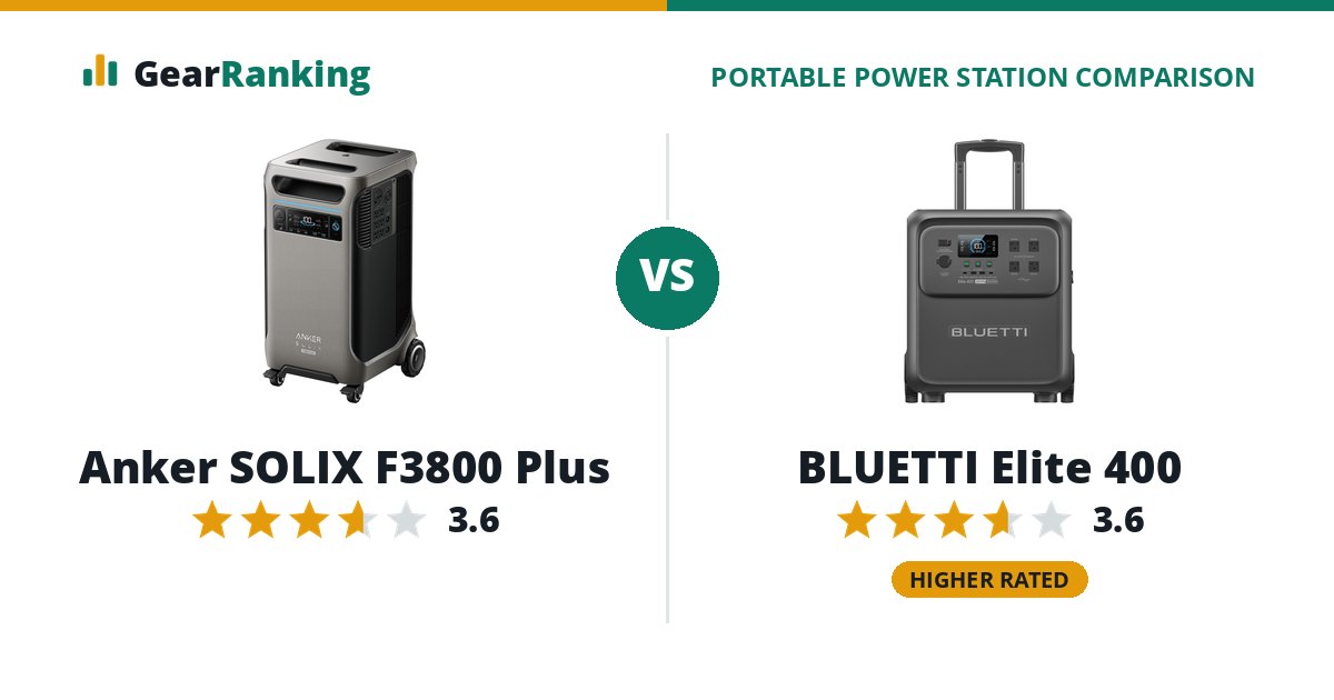 Anker SOLIX F3800 Plus vs BLUETTI Elite 400