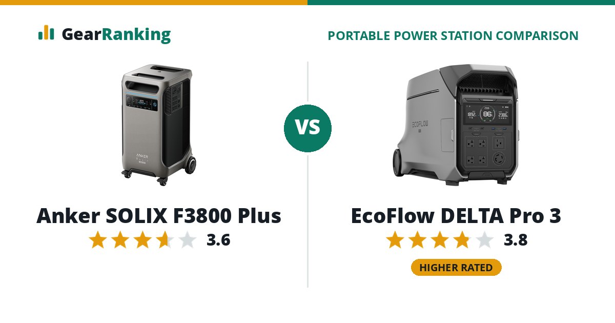 Anker SOLIX F3800 Plus vs EcoFlow DELTA Pro 3