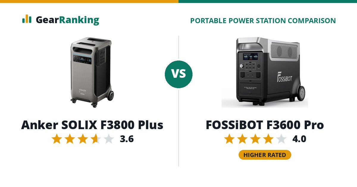 Anker SOLIX F3800 Plus vs FOSSiBOT F3600 Pro