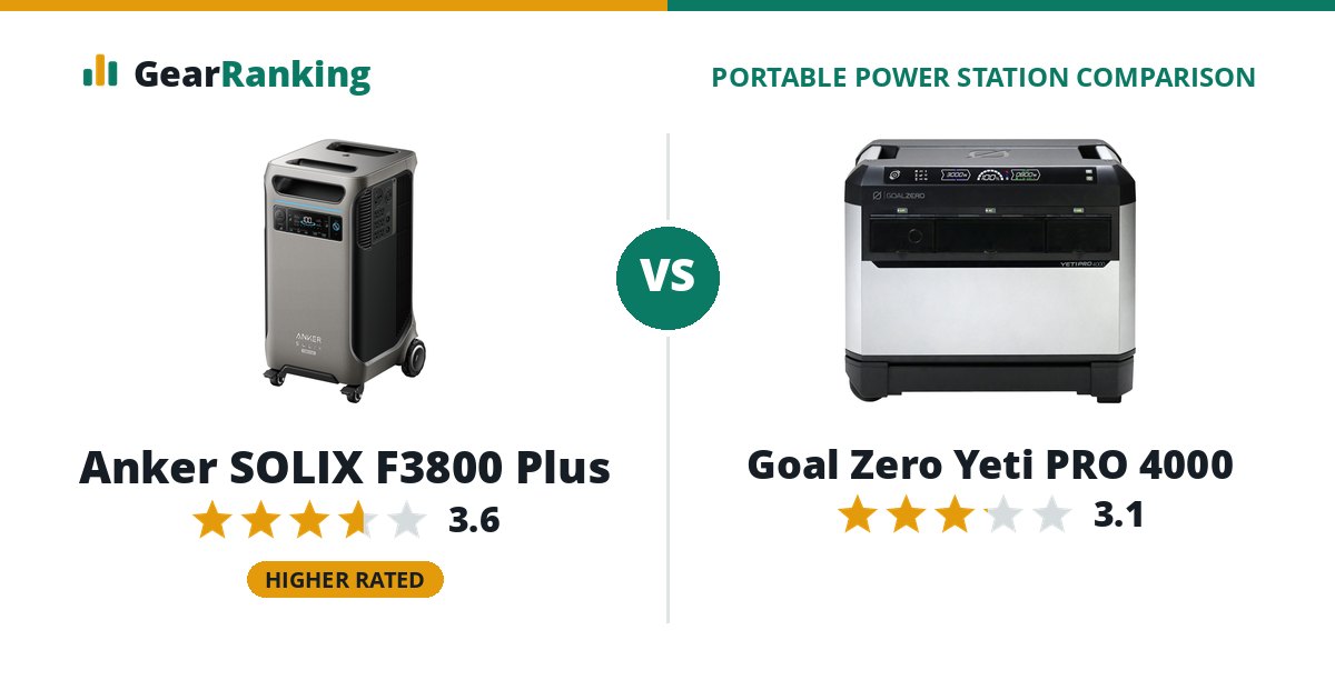 Anker SOLIX F3800 Plus vs Goal Zero Yeti PRO 4000