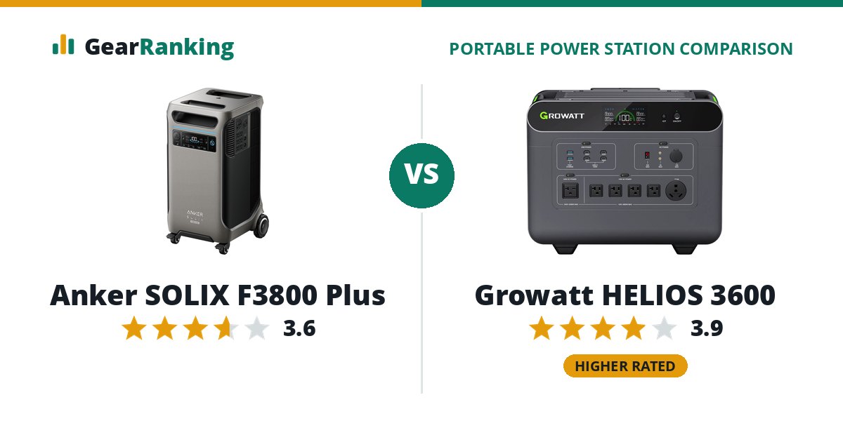 Anker SOLIX F3800 Plus vs Growatt HELIOS 3600