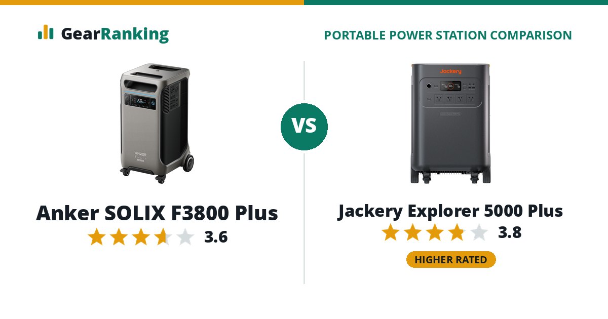 Anker SOLIX F3800 Plus vs Jackery Explorer 5000 Plus