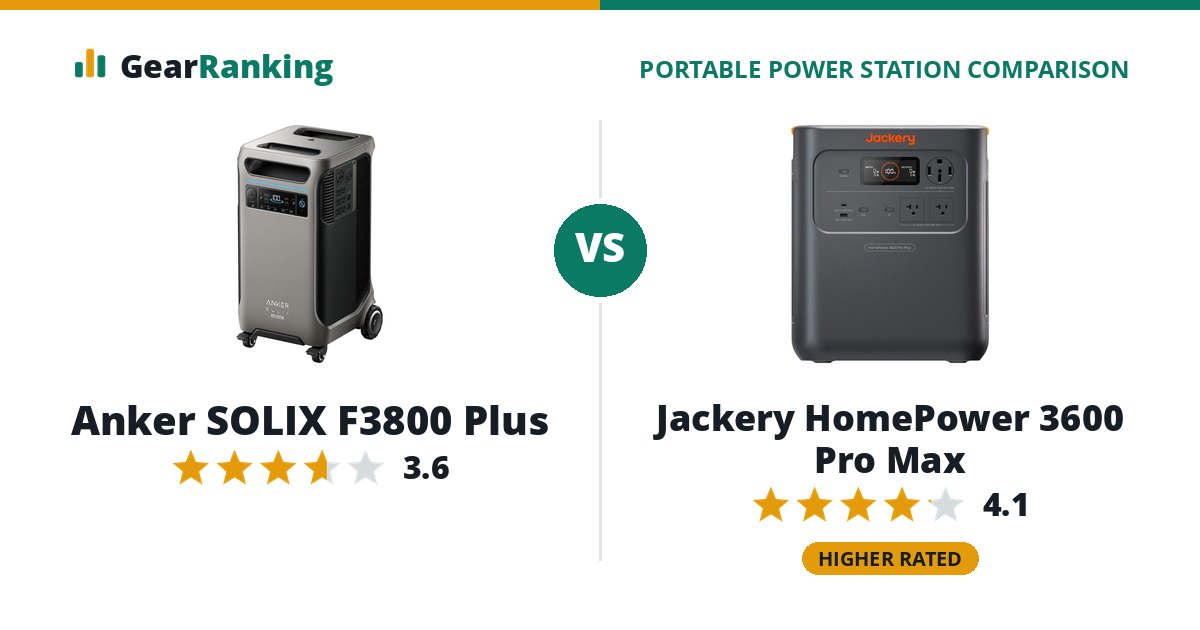 Anker SOLIX F3800 Plus vs Jackery HomePower 3600 Pro Max