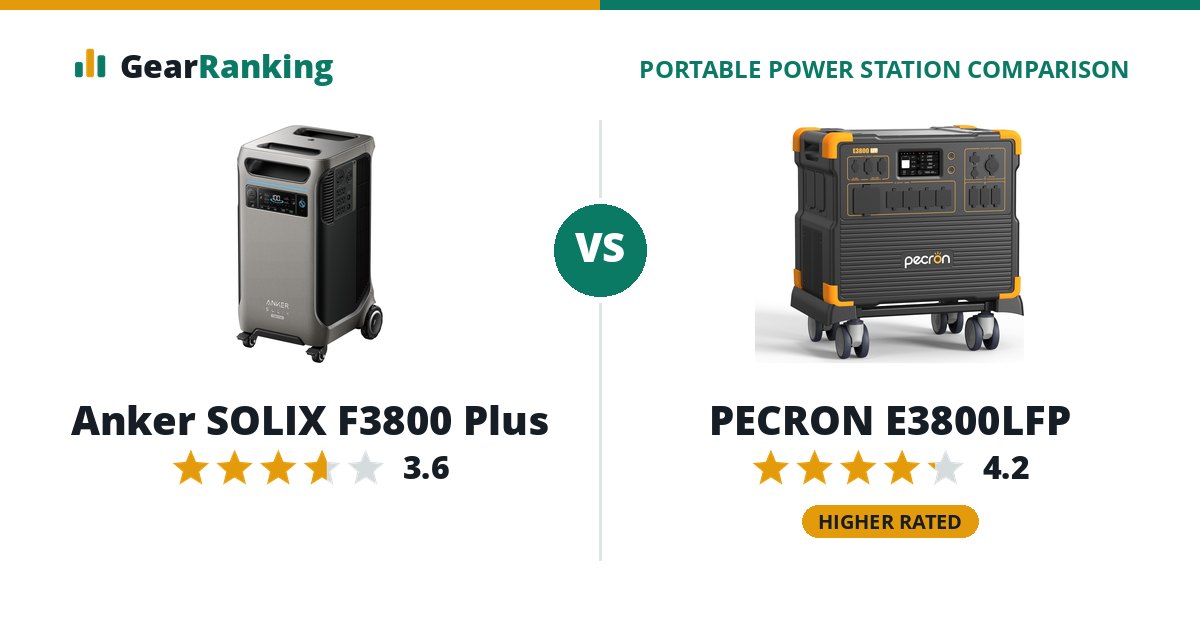 Anker SOLIX F3800 Plus vs PECRON E3800LFP