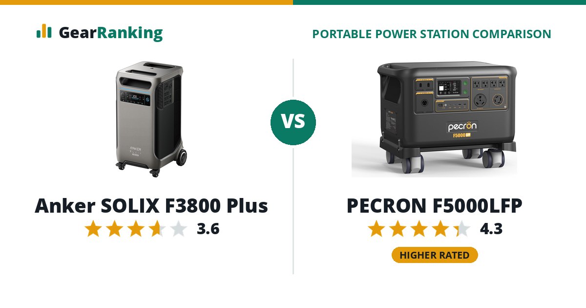 Anker SOLIX F3800 Plus vs PECRON F5000LFP