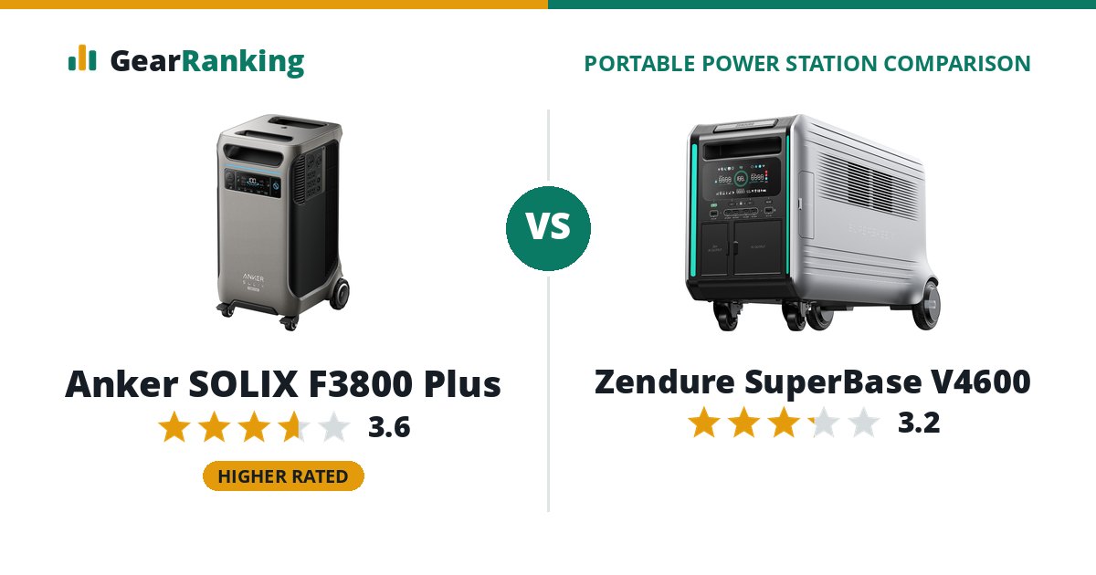 Anker SOLIX F3800 Plus vs Zendure SuperBase V4600