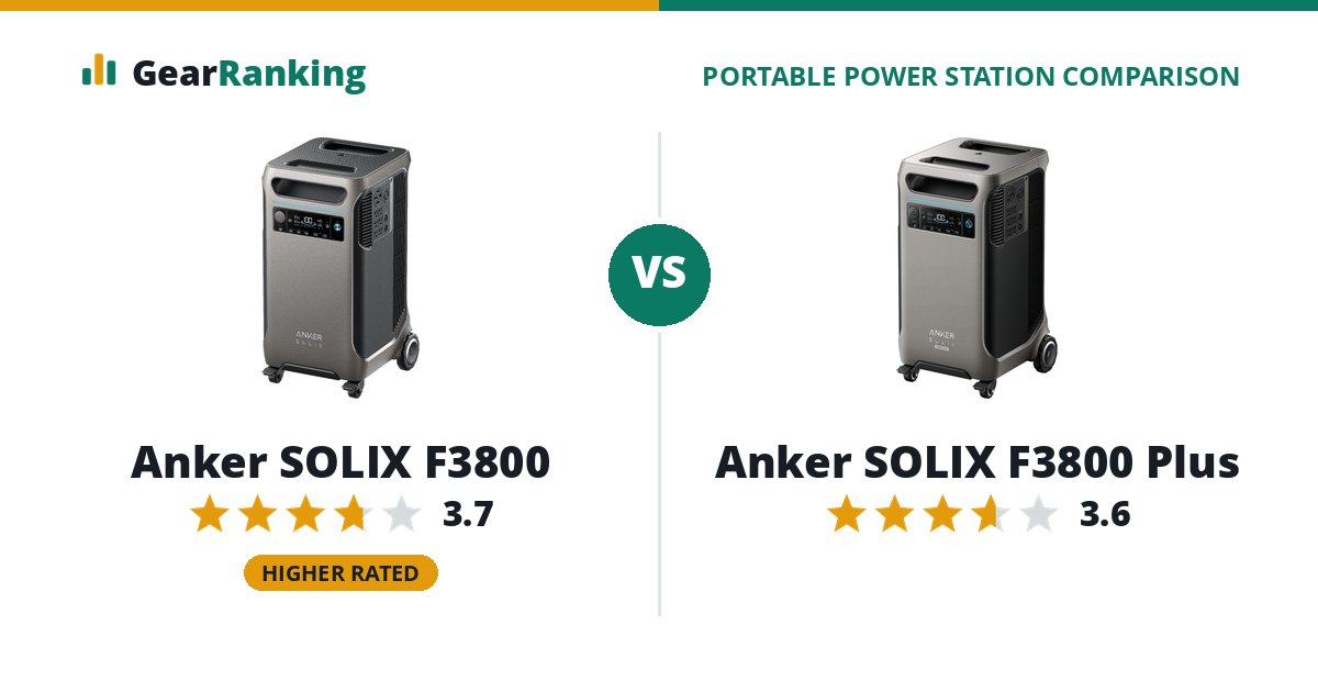 Anker SOLIX F3800 vs Anker SOLIX F3800 Plus