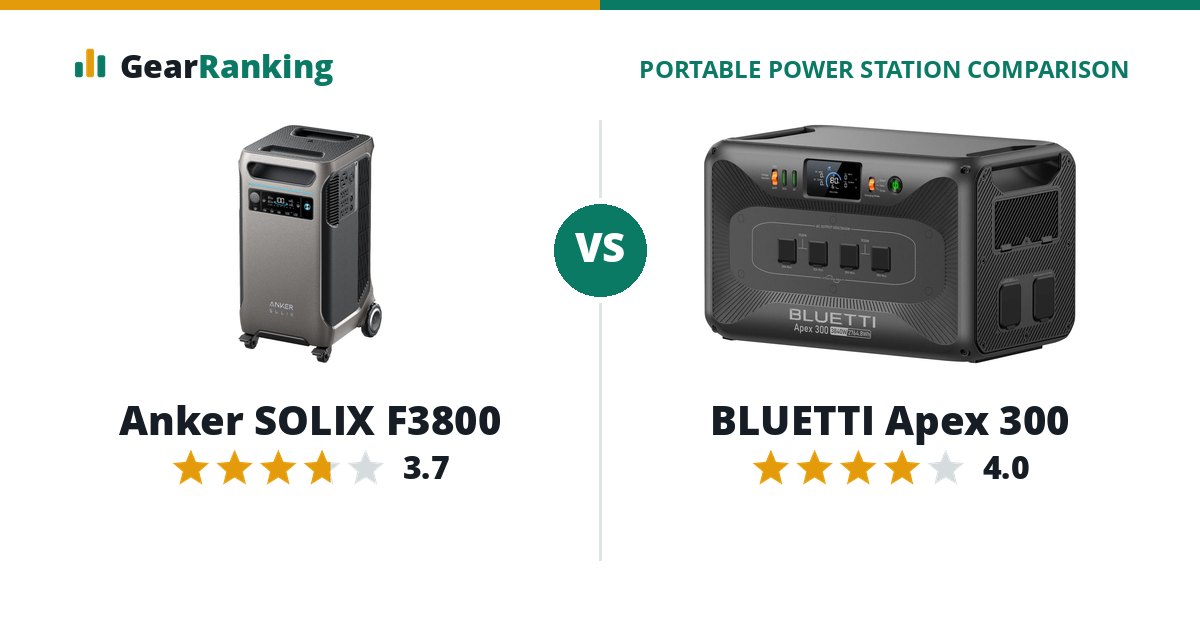 Anker SOLIX F3800 vs BLUETTI Apex 300