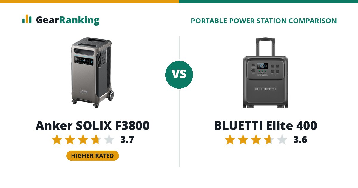 Anker SOLIX F3800 vs BLUETTI Elite 400