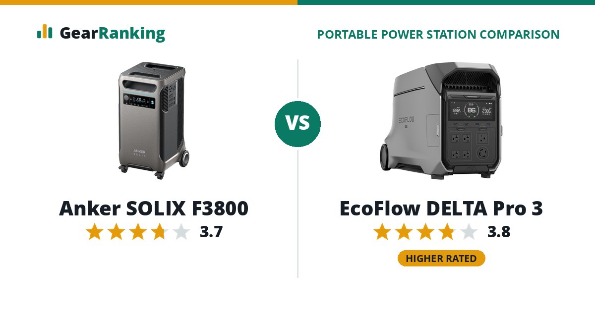 Anker SOLIX F3800 vs EcoFlow DELTA Pro 3