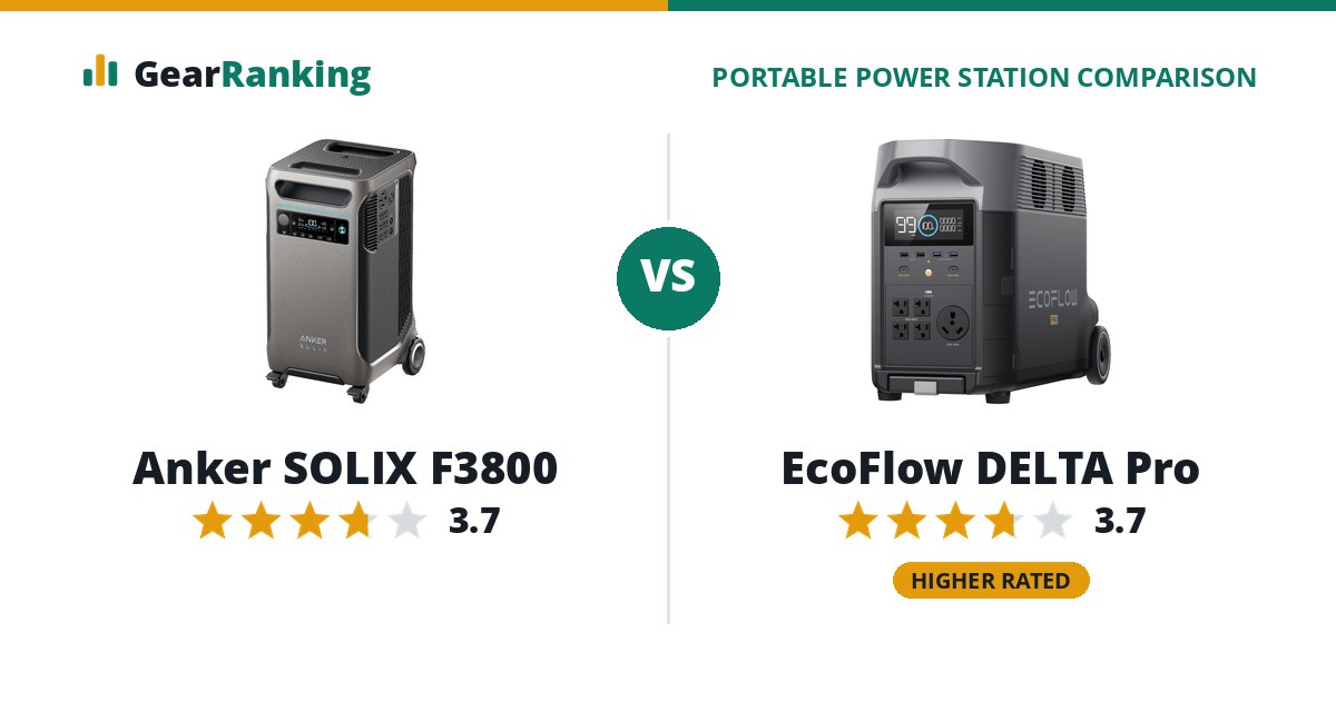 Anker SOLIX F3800 vs EcoFlow DELTA Pro