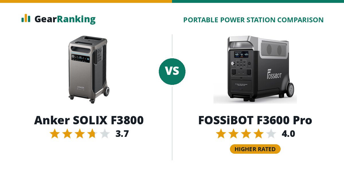 Anker SOLIX F3800 vs FOSSiBOT F3600 Pro