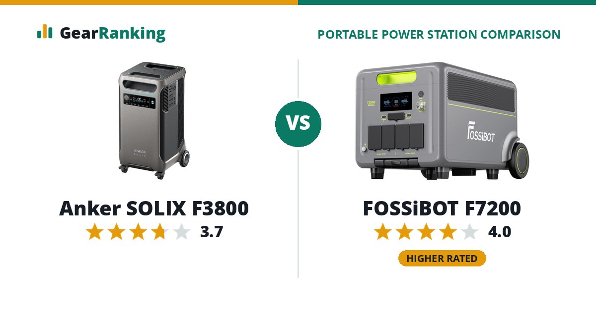 Anker SOLIX F3800 vs FOSSiBOT F7200