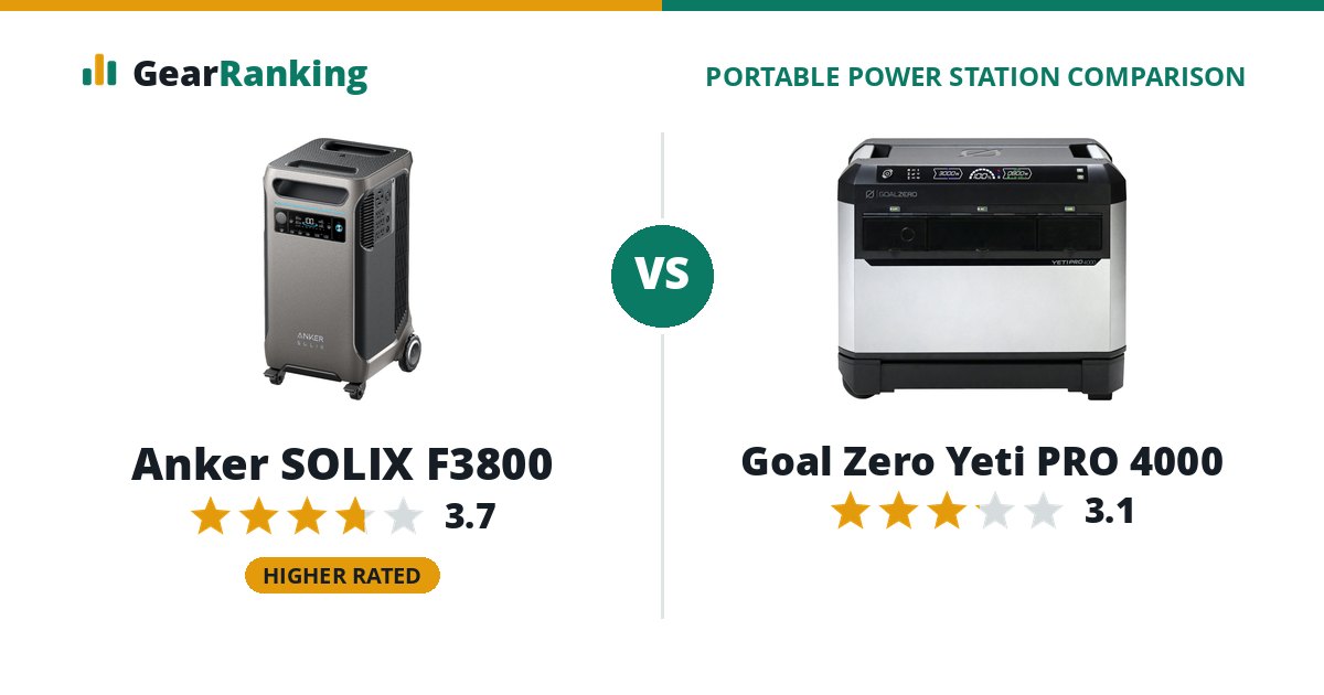Anker SOLIX F3800 vs Goal Zero Yeti PRO 4000