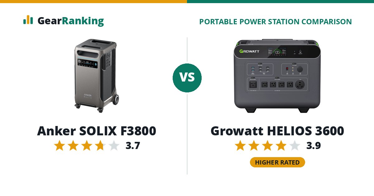 Anker SOLIX F3800 vs Growatt HELIOS 3600