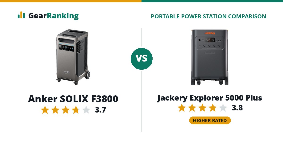 Anker SOLIX F3800 vs Jackery Explorer 5000 Plus