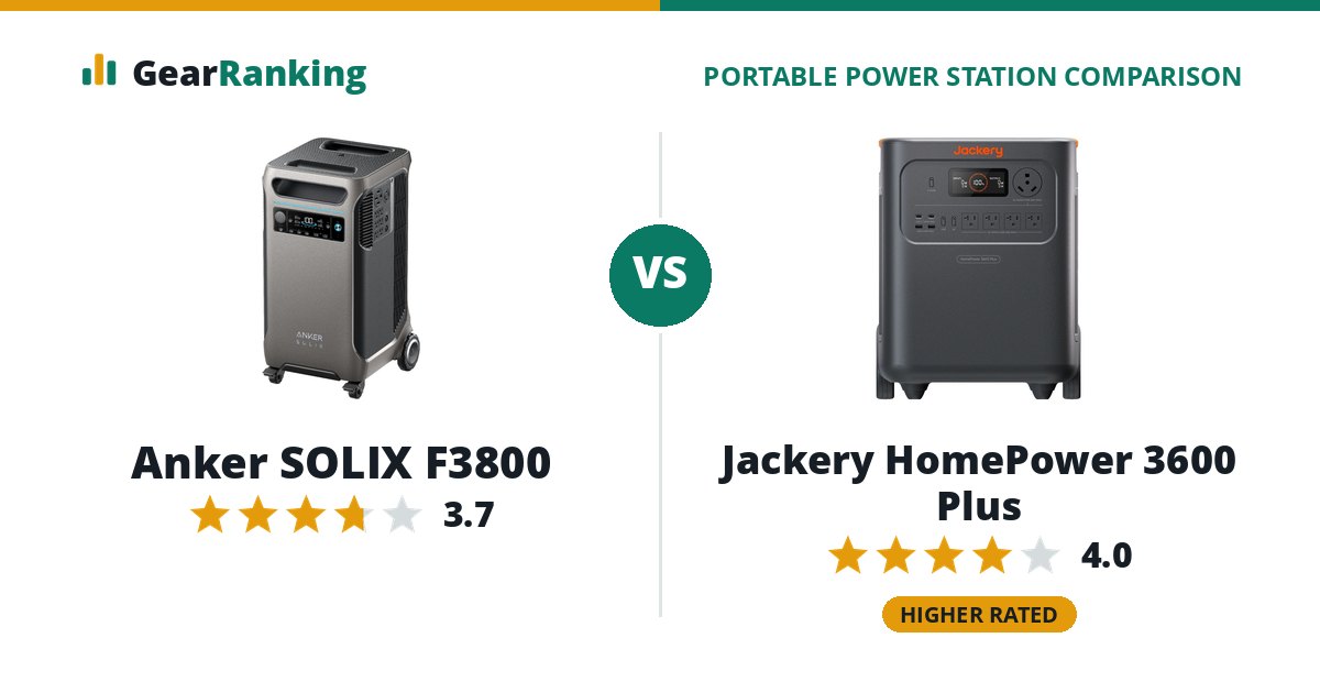 Anker SOLIX F3800 vs Jackery HomePower 3600 Plus