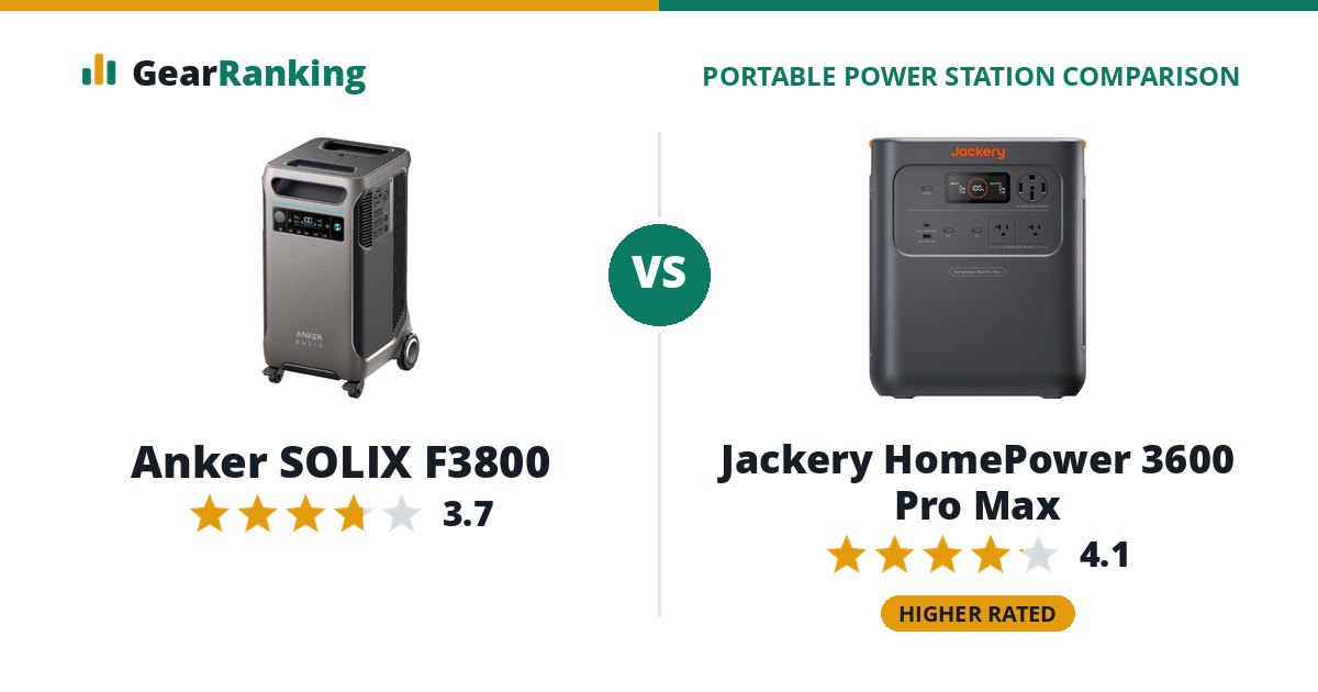 Anker SOLIX F3800 vs Jackery HomePower 3600 Pro Max