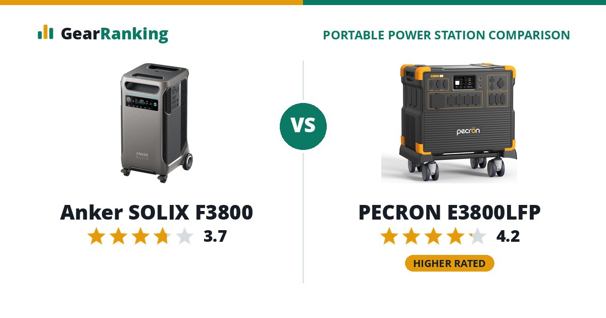 Anker SOLIX F3800 vs PECRON E3800LFP