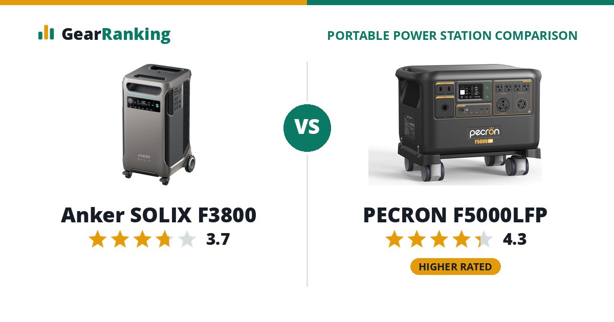 Anker SOLIX F3800 vs PECRON F5000LFP
