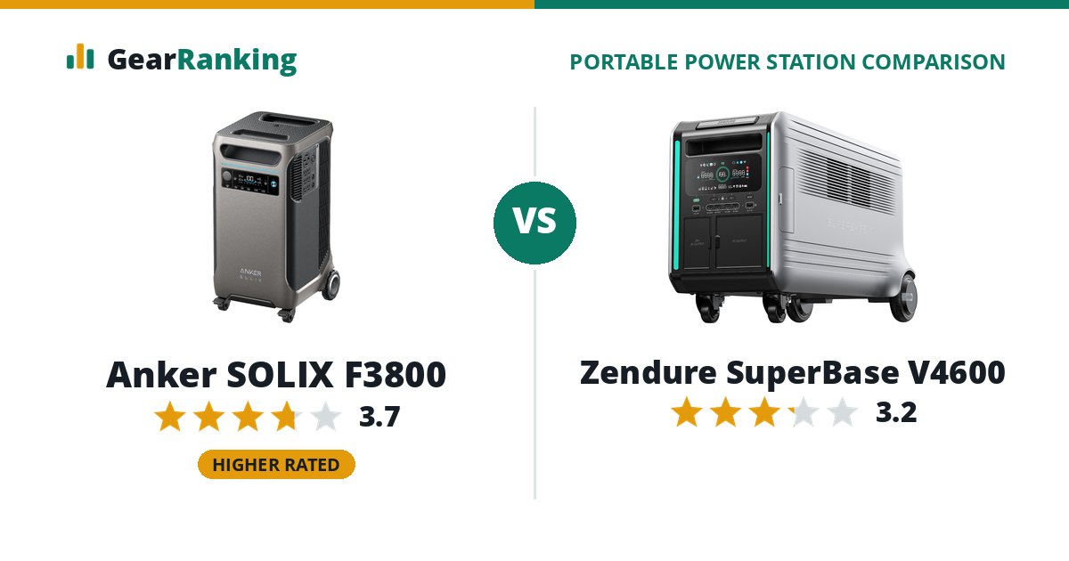 Anker SOLIX F3800 vs Zendure SuperBase V4600