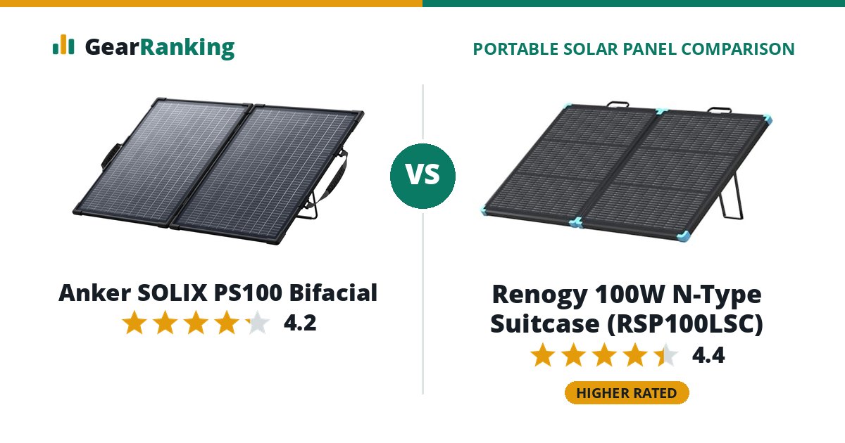 Anker SOLIX PS100 Bifacial vs Renogy 100W N-Type Suitcase (RSP100LSC)