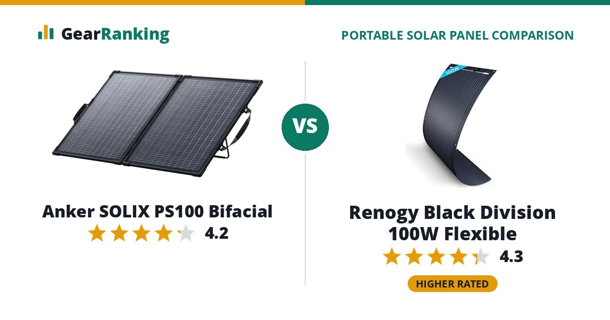 Anker SOLIX PS100 Bifacial vs Renogy Black Division 100W Flexible