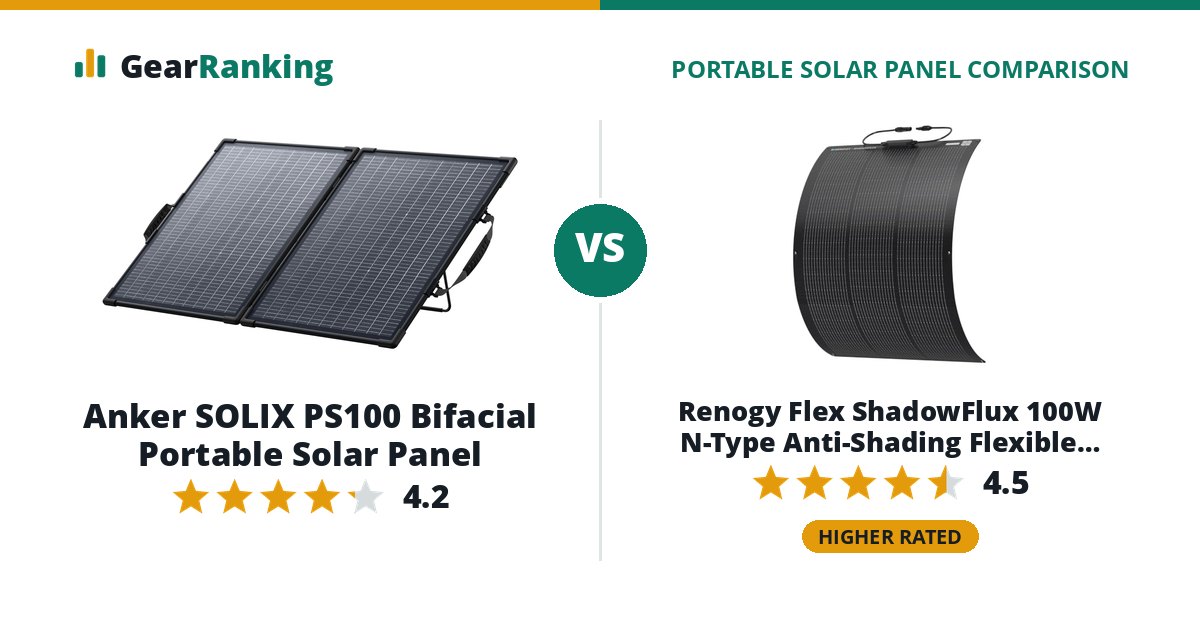 Anker SOLIX PS100 Bifacial Portable Solar Panel vs Renogy Flex ShadowFlux 100W N-Type Anti-Shading Flexible Solar Panel